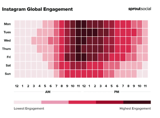 Instagram Global Engagement 
