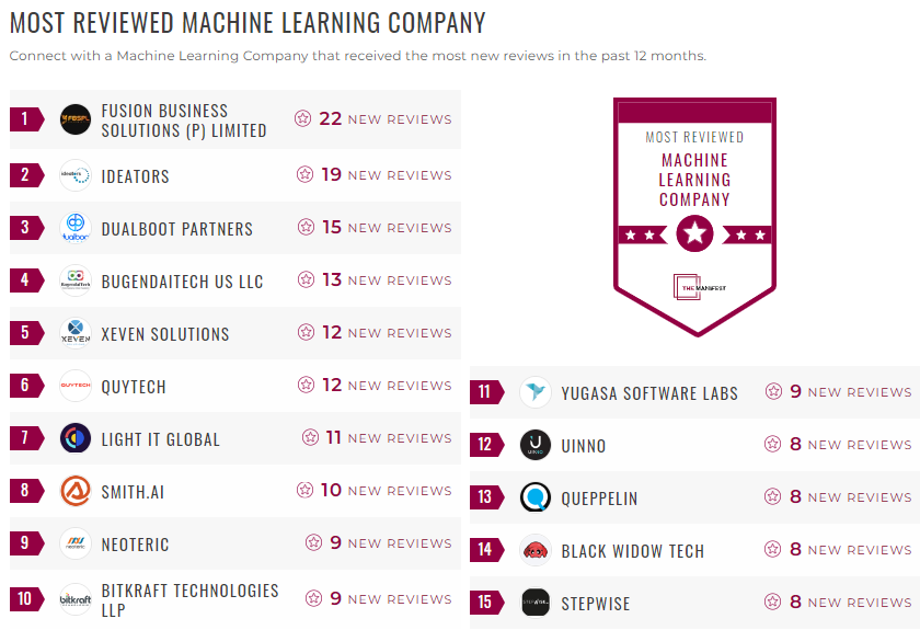 machine learning leader list