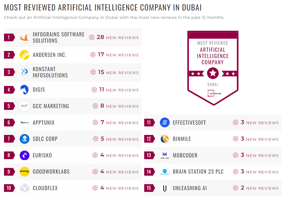 Artificial Intelligence Companies