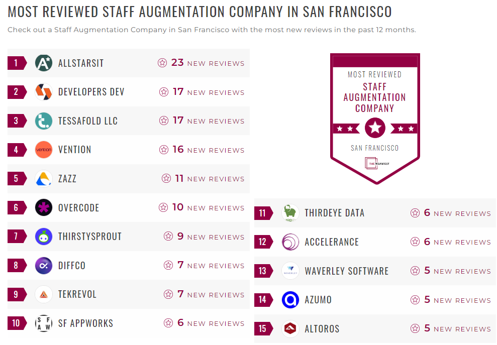 Staff Augmentation Companies