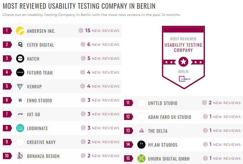 Berlin Usability Testing Leader List