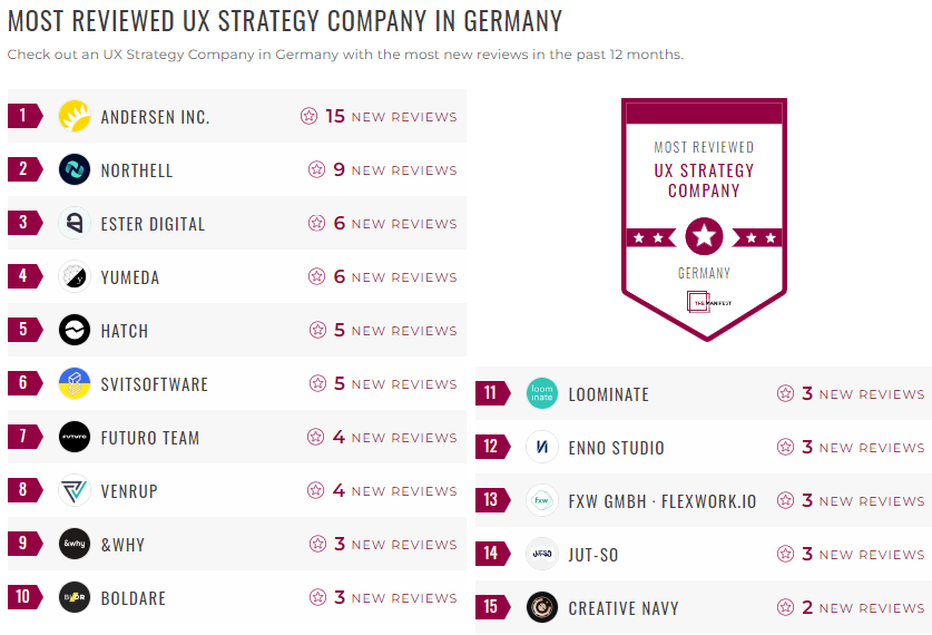 Germany UX Strategy Leader List