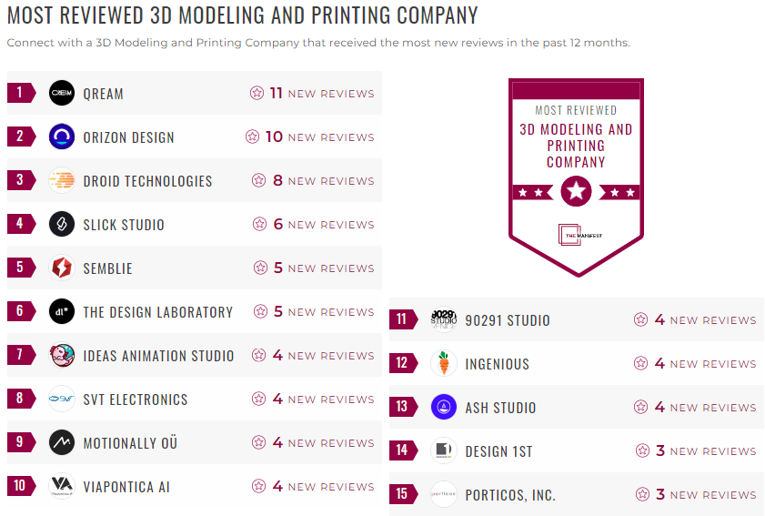 3d modelling and printing leader list