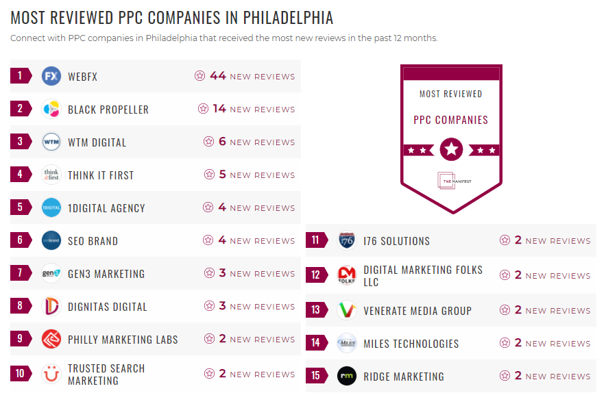 Philadelphia PPC List