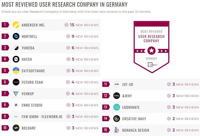 Germany User Research Leader List
