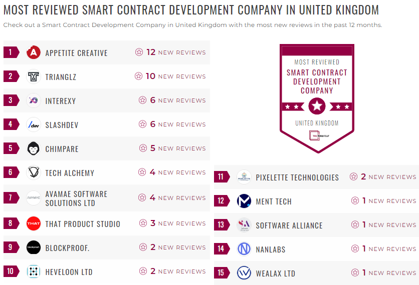 Smart Contract Development List