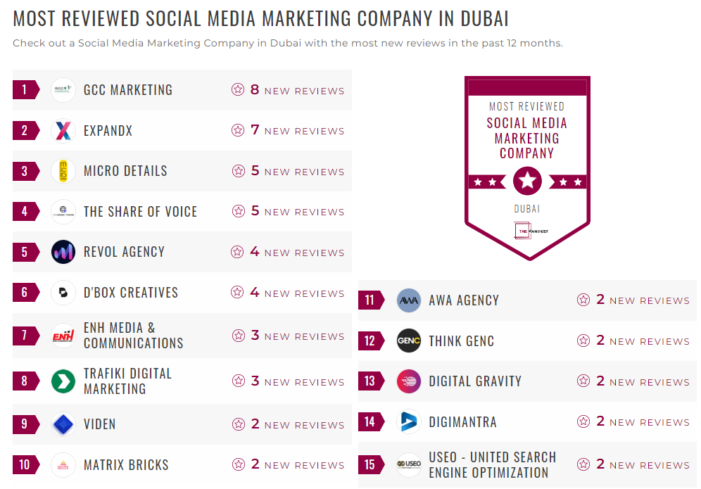 Social Media Marketing Companies