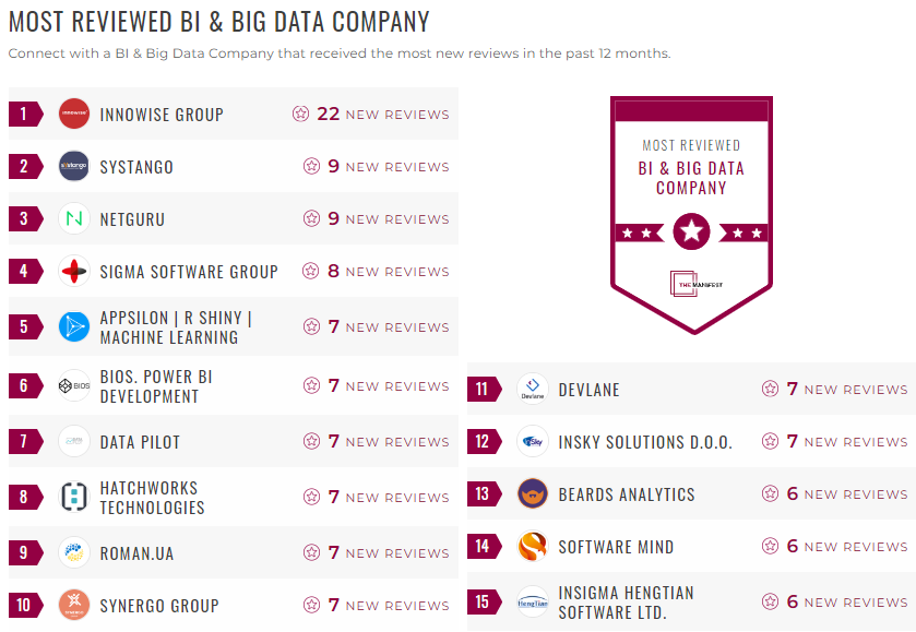 bi and big data leader list