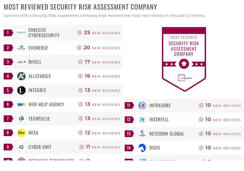 Security Risk Assessments