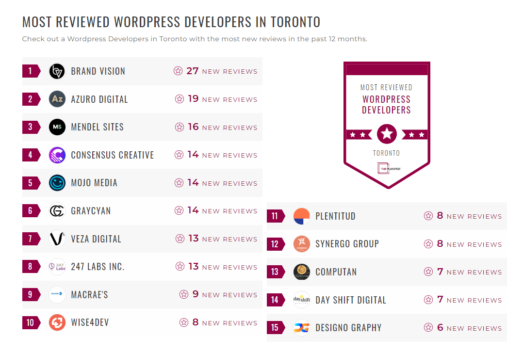 WordPress Development Companies