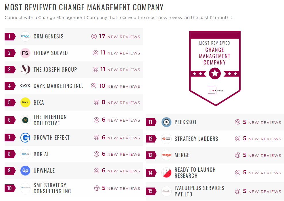 Change Management