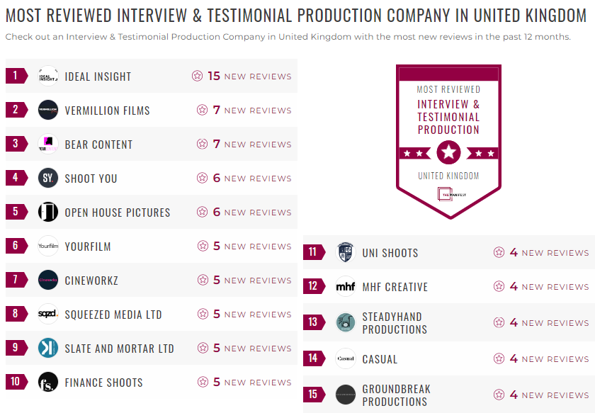 interview and testimonial production leader list