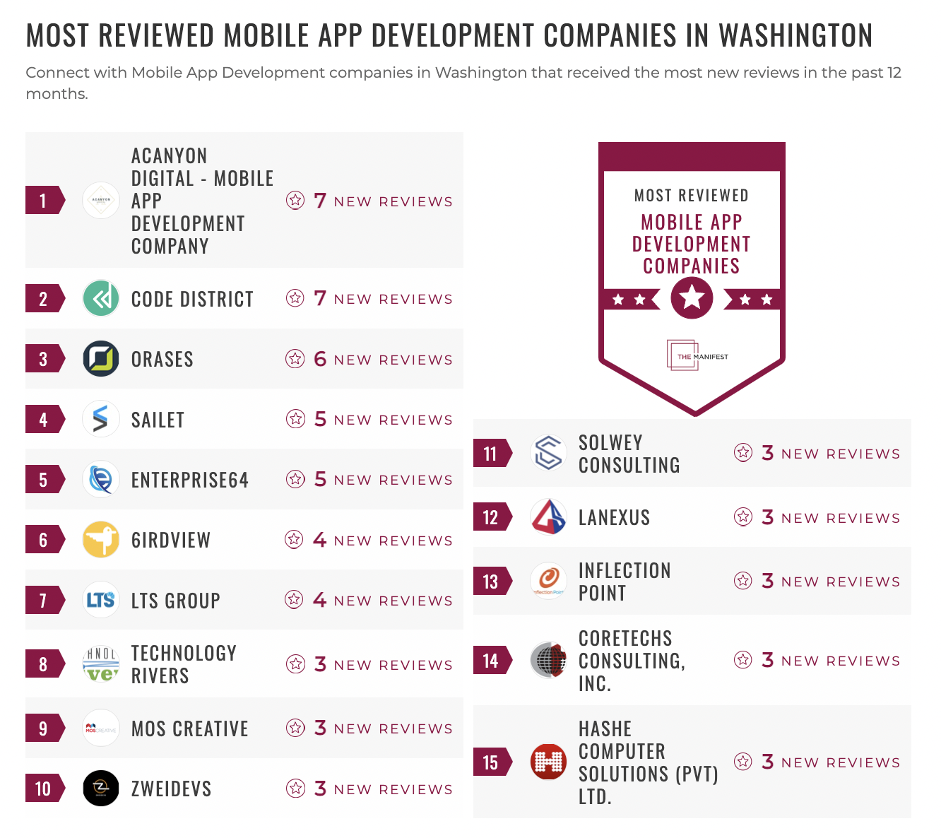 Mobile App Development Companies