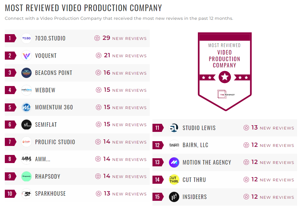 Video Production 