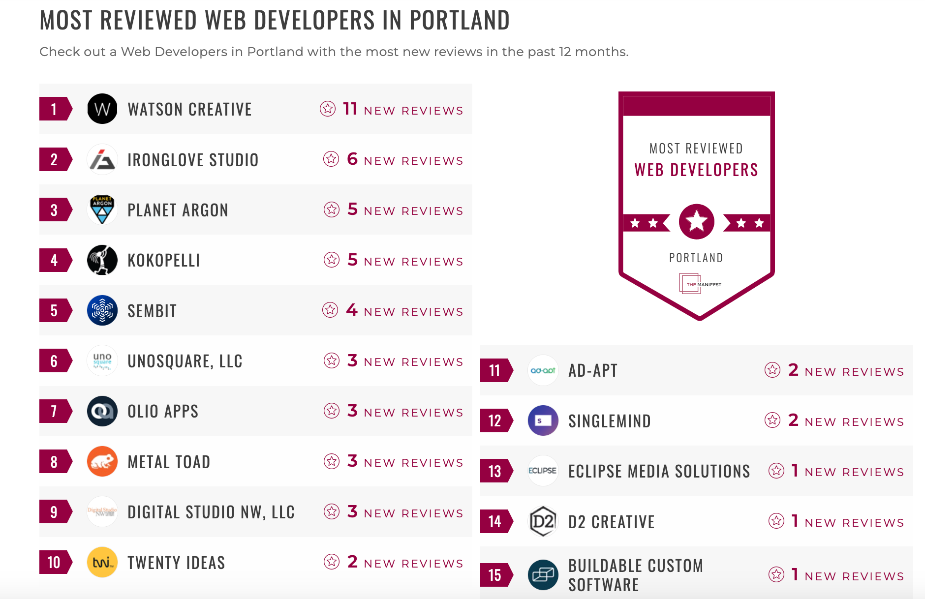web development portland