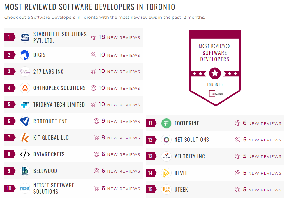 Software Development Companies