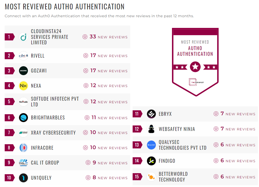 Auth0