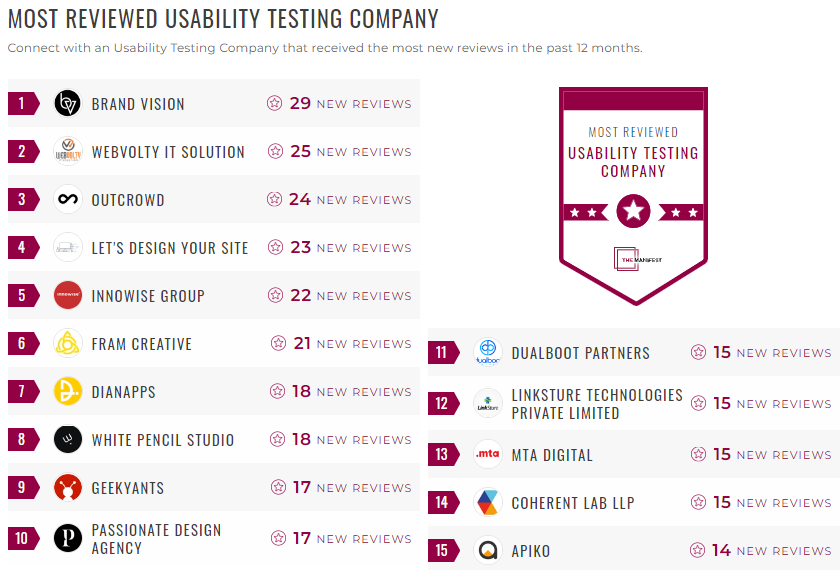 Usability Testing Leader List