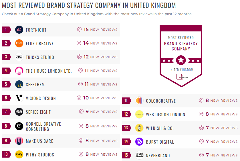 brand strategy leader list