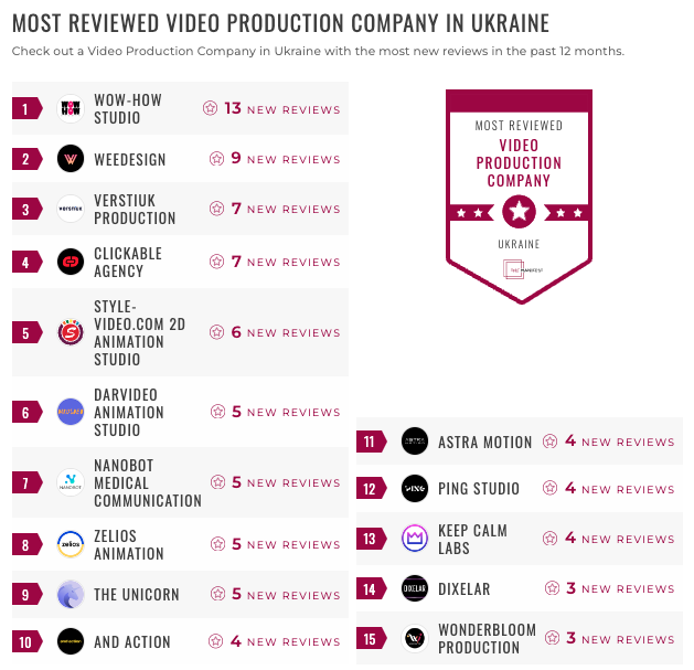 ukraine video prod