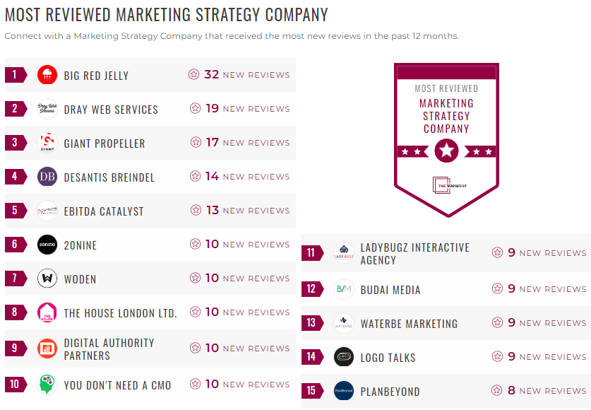 marketing strategy leader list