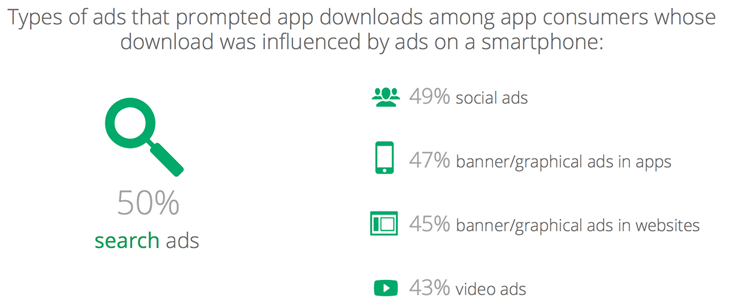 types of ads that prompt app downloads