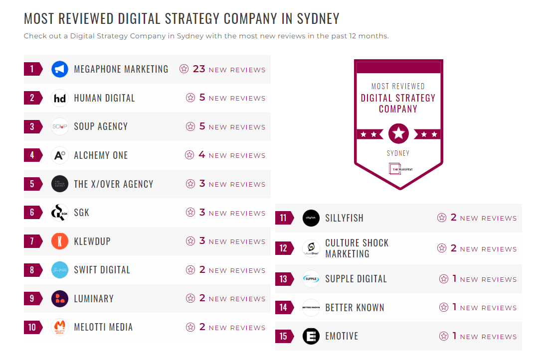 Digital Strategy Companies