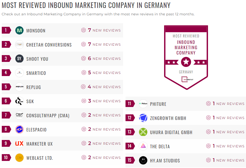 Germany Inbound Marketing Leader List