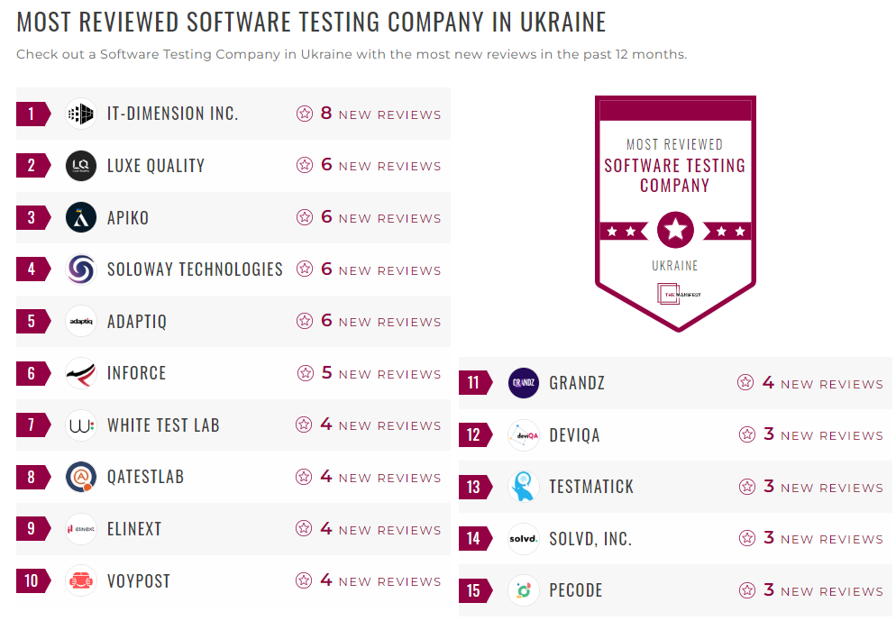 Software Testing Companies