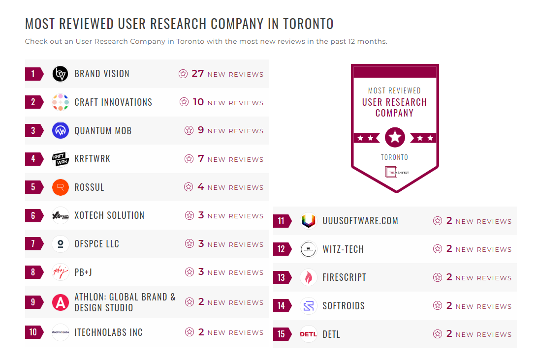 ​​User Research Companies
