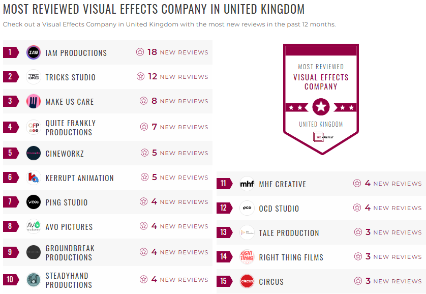 visual effects leader list