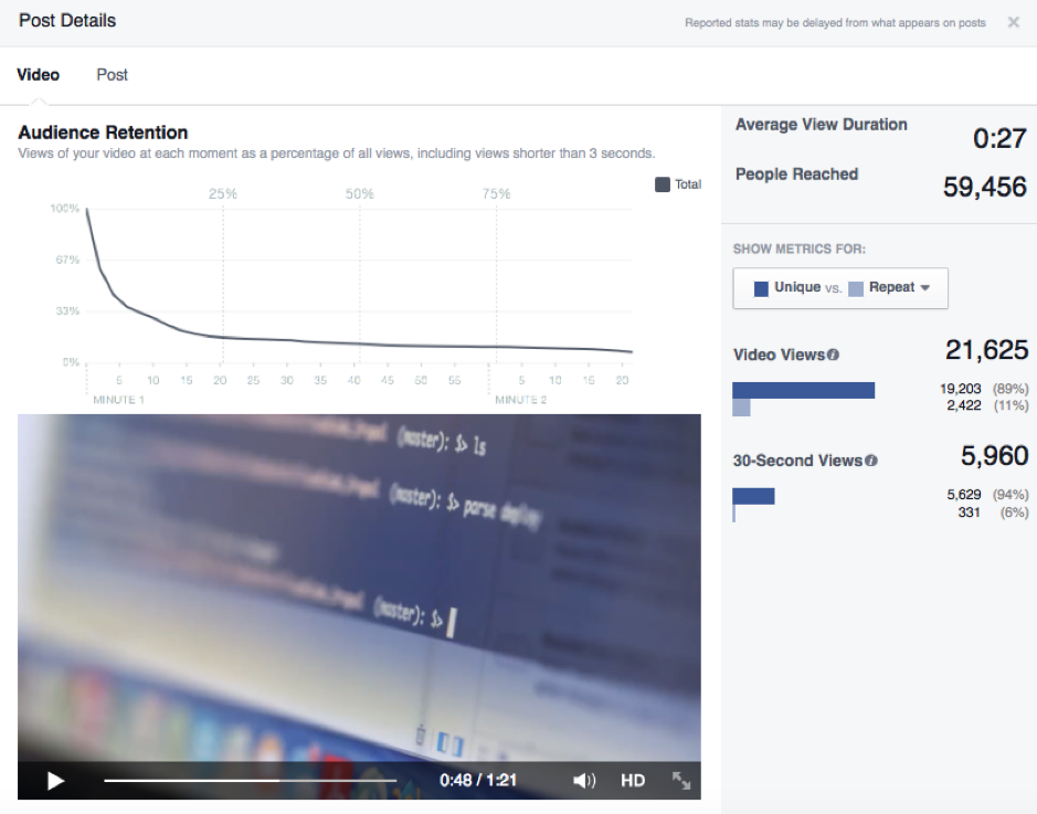 audience retention measurement