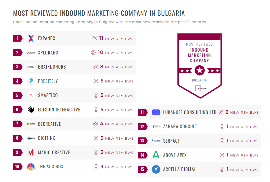 Inbound Marketing Companies