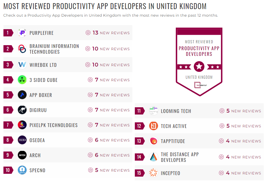 productivity app development leader list