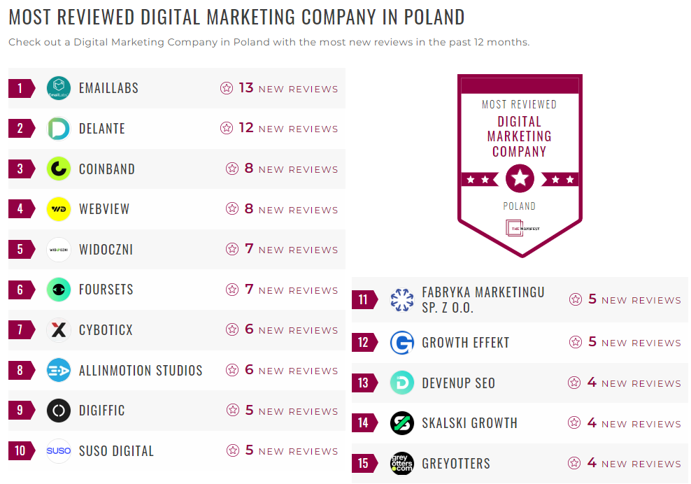 Digital Marketing Companies