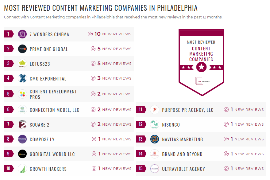 Philadelphia Content Marketing List