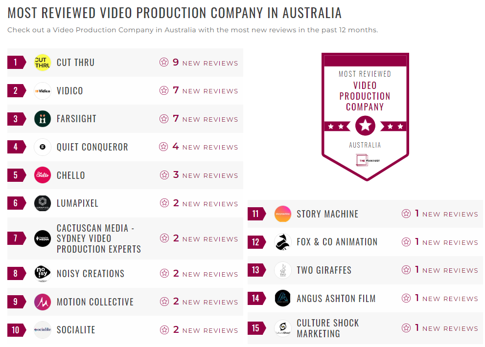 Video Production Companies