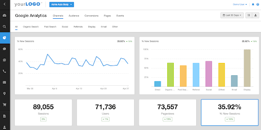 Google Analytics