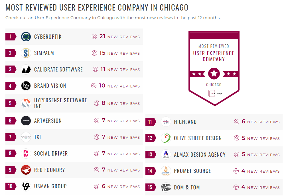 User Experience Companies