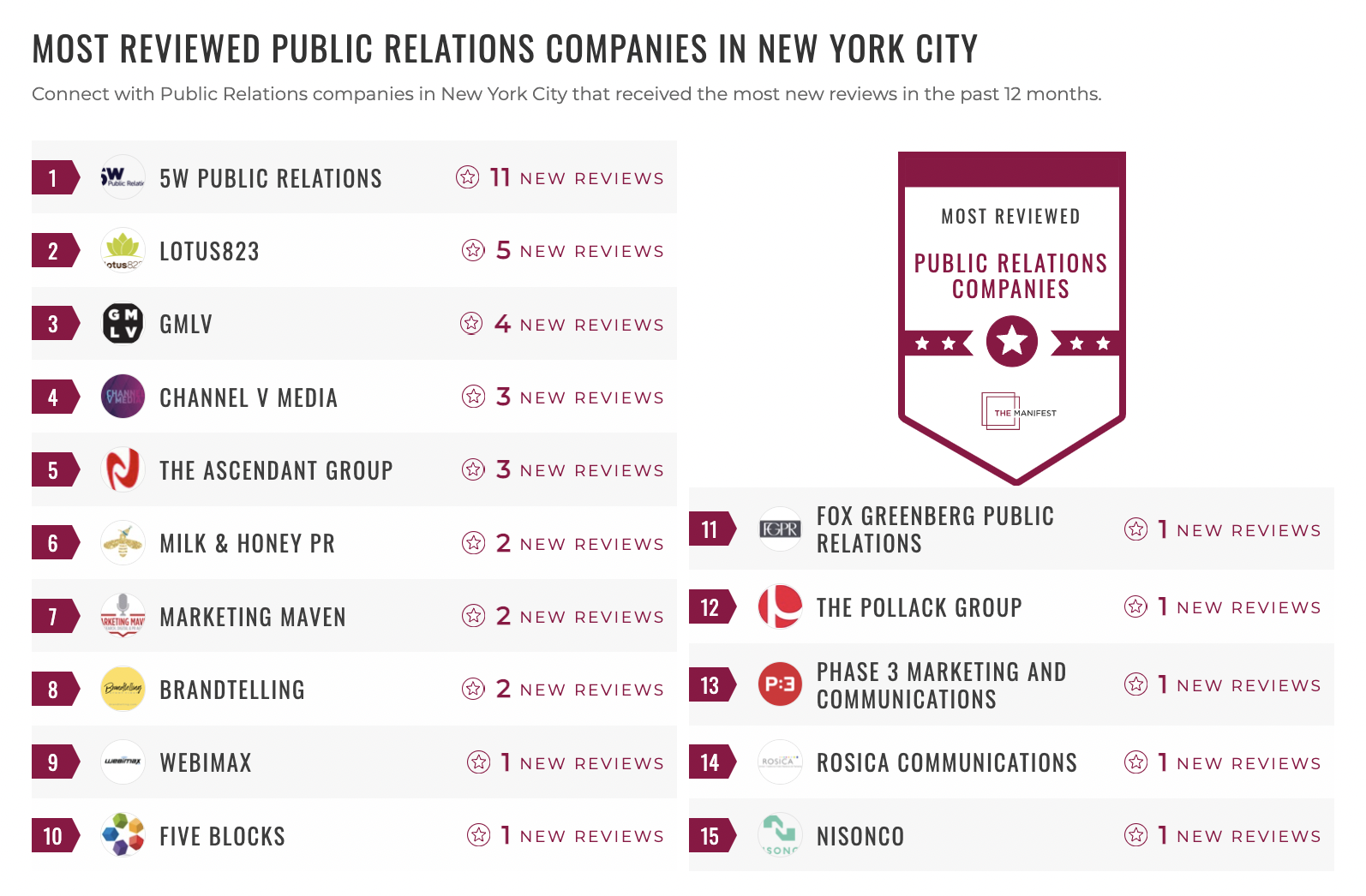 Public Relations Companies