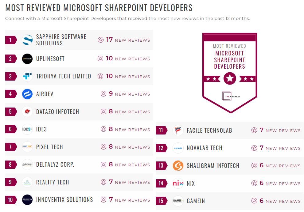 Microsoft Sharepoint Developers