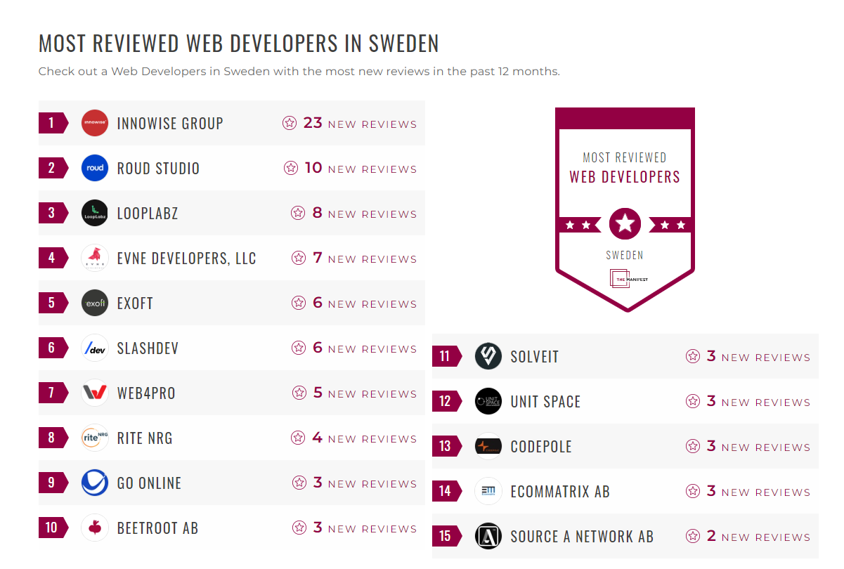 Web Development Companies