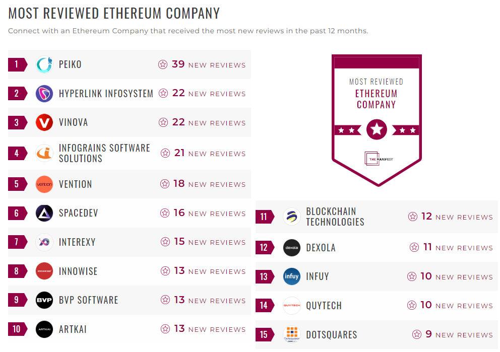 Ethereum