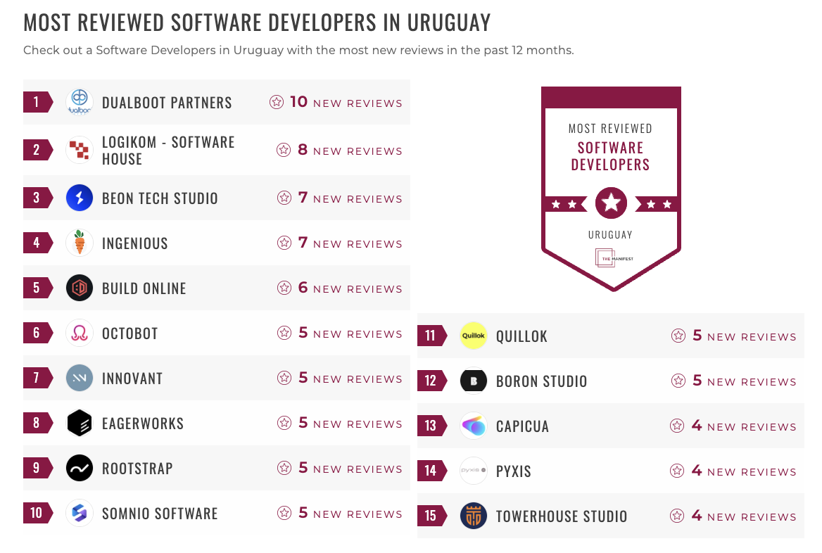Uruguay Software Development Leaders
