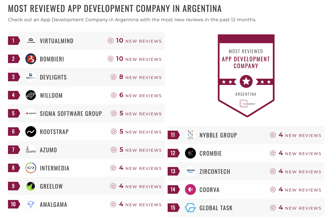 Argentina App Development Leaders