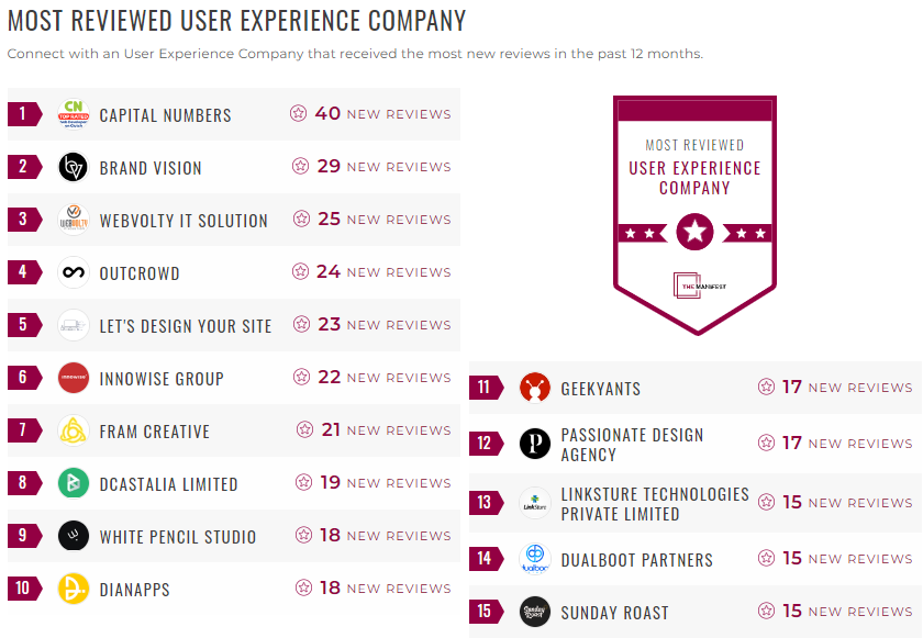 user experience leader list