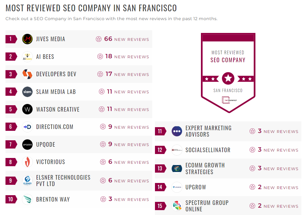 SEO Companies