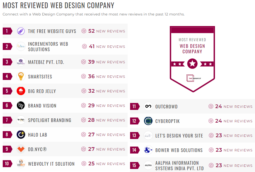 web design leader list