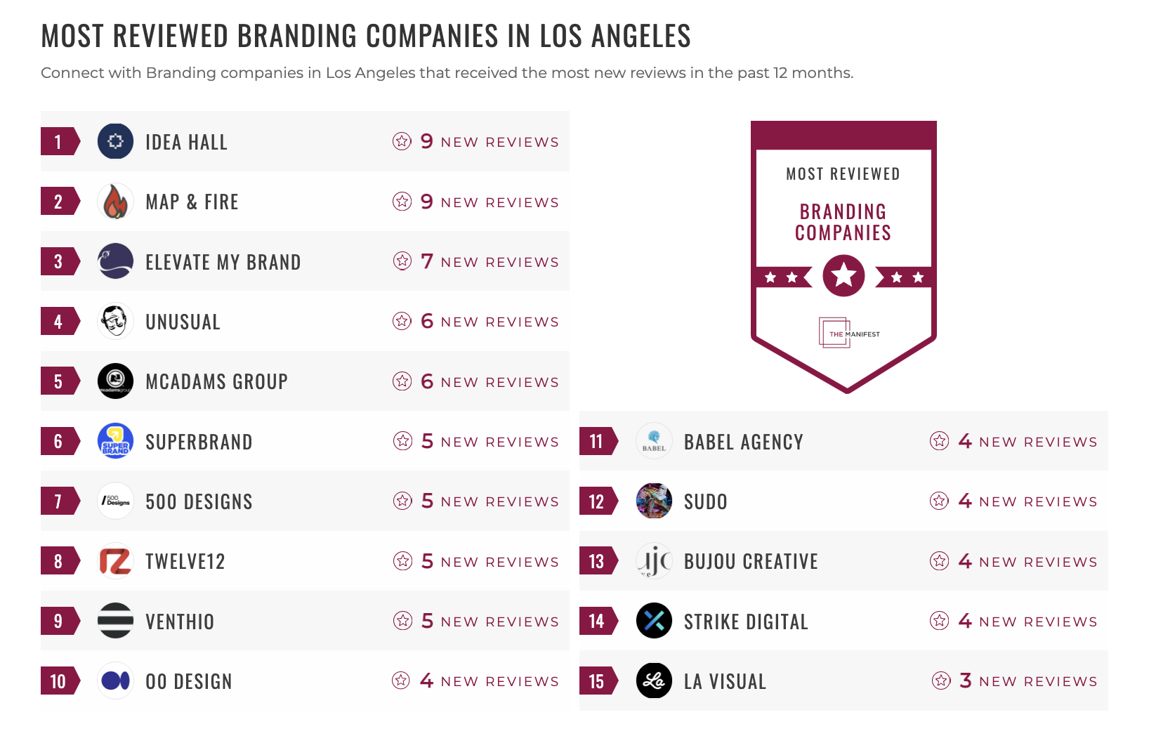 Branding Companies