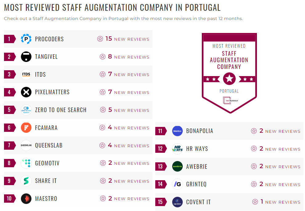 Staff Augmentation Companies